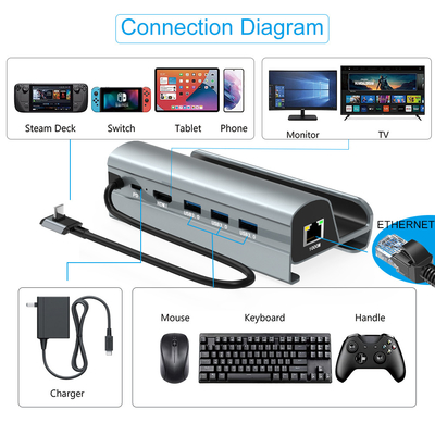 신속한 데이터 전송형 C USB 허브, TF/SD 카드 리더